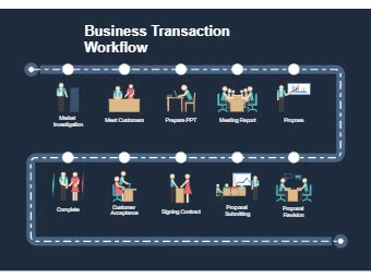 lra online tracking|Transaction Workflow .